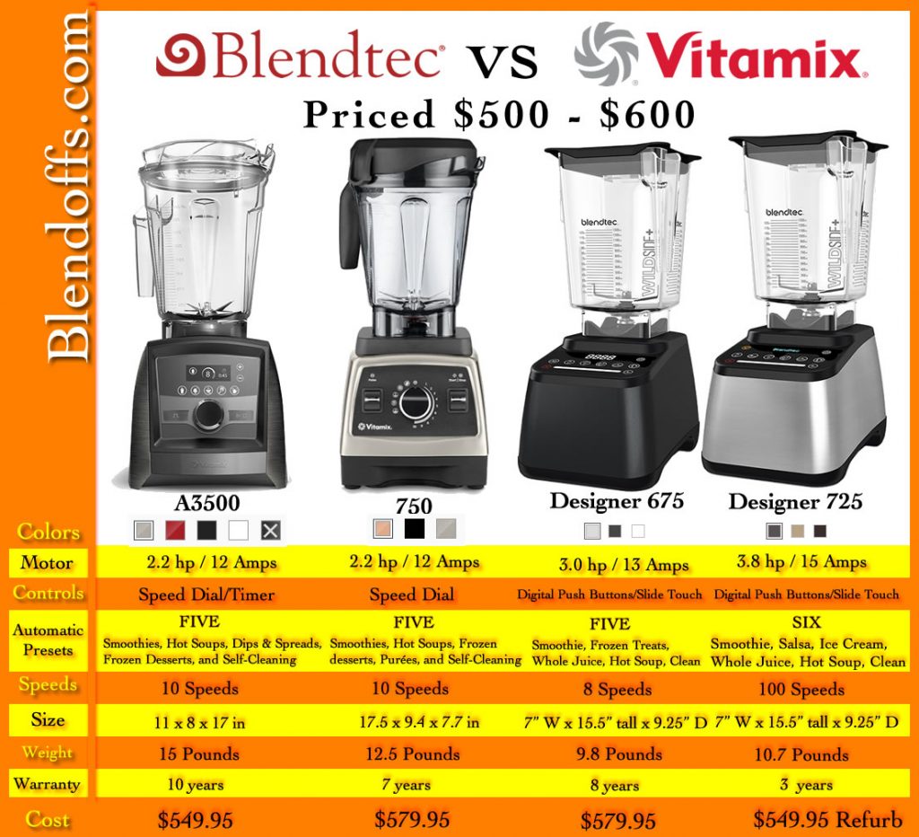 Top High Performance Blenders Blendtec vs Vitamix and blender models ...