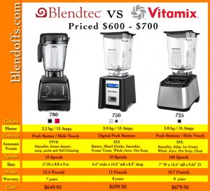 Blendtec vs Vitamix - Find Blender