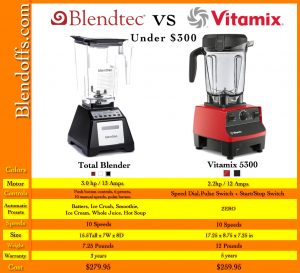 blendtec vs vitamix, vitamix vs blendtec, blender, blenders, best blender, best blenders, blendtec, blentec, blendtech, blend tech, vitamix, vita mix, vita-mix, blenders, blender, blender models, deals, discounts, savings, promotions, promos, codes, free shipping, refurbished, reconditioned,
