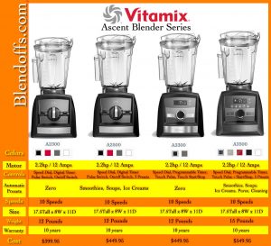 vitamix, vita mix, vita-mix, ascent, ascent blender, vitamix ascent, series, 2300, 2500, 3300, 3500, legacy vs ascent, vitamix 3500, vitamix 3300, vitamix 3300, vitamix 2300, vitamix 2500