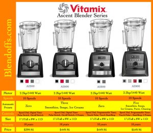 vitamix, vita mix, vita-mix, blender, blenders, ascent, ascent blenders, review, reviews, vitamix ascent blender review, vitamix review, blender review, vita-mix,