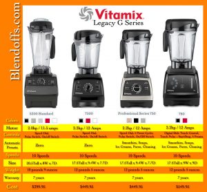 legacy, legacy series, blender, blenders, g, g series, vitamix, vita mix, vita-mix, vitamix legacy, vitamix g series, 750, 780, 7500, vitamix 750, vitamix 780, vitamix 7500, vitamix 5200, best blender, best blenders, blender models,